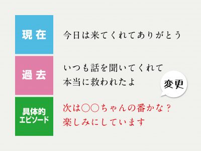 ゲスト別 結婚式のメッセージカード例文１８選 Happyなblog